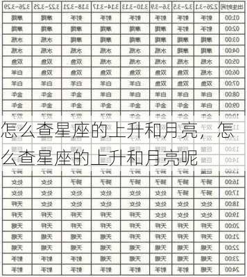 怎么查星座的上升和月亮，怎么查星座的上升和月亮呢