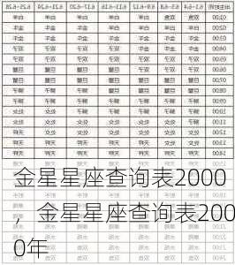 金星星座查询表2000，金星星座查询表2000年