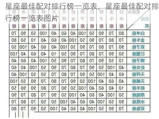 星座最佳配对排行榜一览表，星座最佳配对排行榜一览表图片