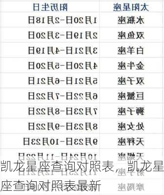 凯龙星座查询对照表，凯龙星座查询对照表最新