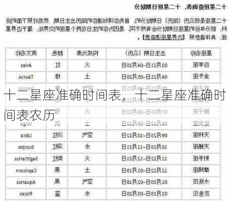 十二星座准确时间表，十二星座准确时间表农历