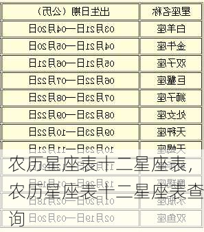 农历星座表十二星座表，农历星座表十二星座表查询