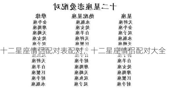 十二星座情侣配对表配对，十二星座情侣配对大全