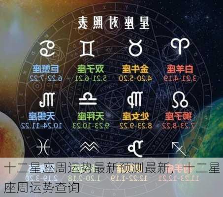 十二星座周运势最新预测最新，十二星座周运势查询