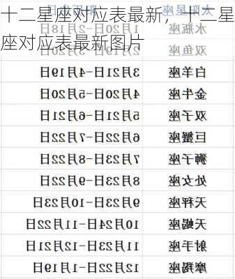 十二星座对应表最新，十二星座对应表最新图片