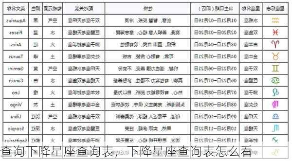 查询下降星座查询表，下降星座查询表怎么看