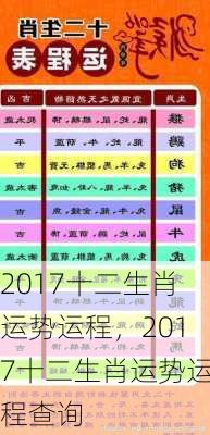 2017十二生肖运势运程，2017十二生肖运势运程查询