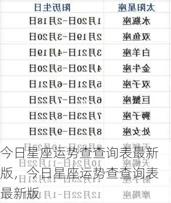 今日星座运势查查询表最新版，今日星座运势查查询表最新版