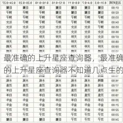 最准确的上升星座查询器，最准确的上升星座查询器不知道几点生的