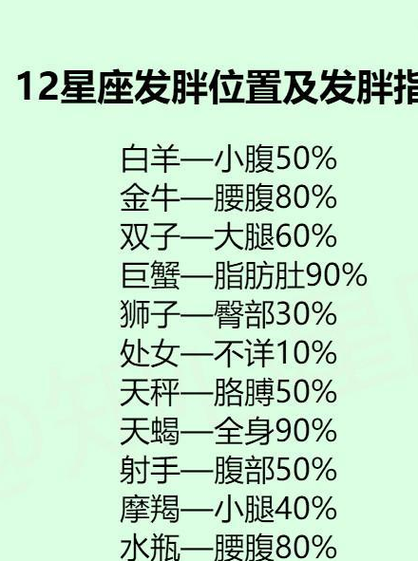 12星座谁最丑最胖排名最新，12星座谁最丑最胖?