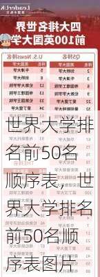 世界大学排名前50名顺序表，世界大学排名前50名顺序表图片