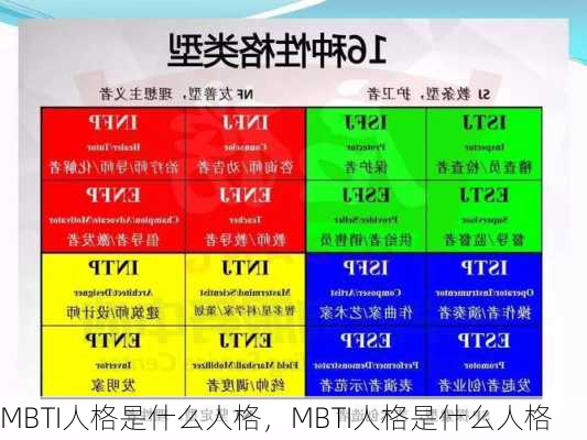 MBTI人格是什么人格，MBTI人格是什么人格