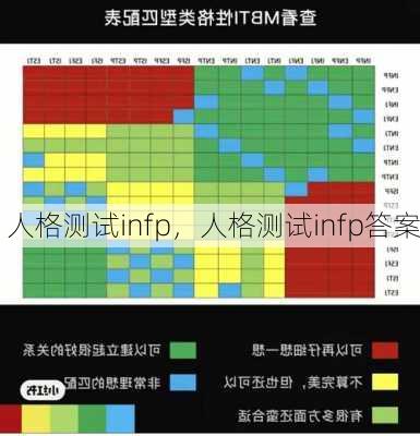 人格测试infp，人格测试infp答案