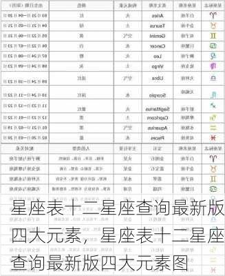 星座表十二星座查询最新版四大元素，星座表十二星座查询最新版四大元素图