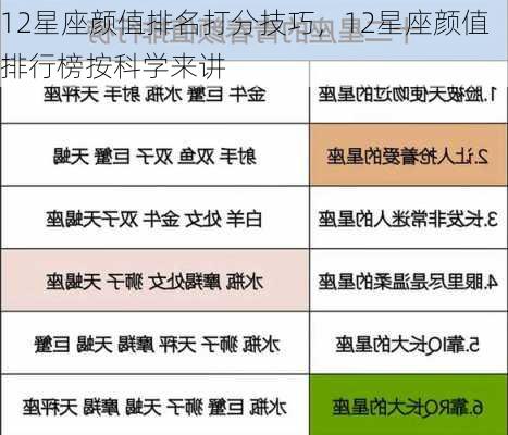 12星座颜值排名打分技巧，12星座颜值排行榜按科学来讲