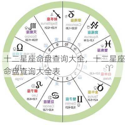 十二星座命盘查询大全，十二星座命盘查询大全表