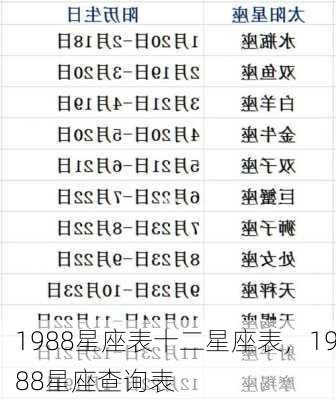 1988星座表十二星座表，1988星座查询表