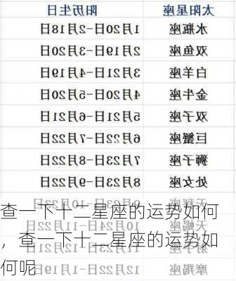 查一下十二星座的运势如何，查一下十二星座的运势如何呢