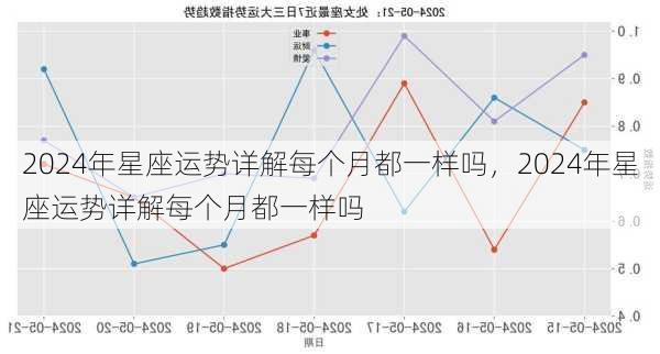 2024年星座运势详解每个月都一样吗，2024年星座运势详解每个月都一样吗