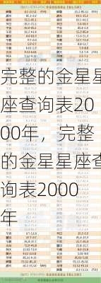 完整的金星星座查询表2000年，完整的金星星座查询表2000年