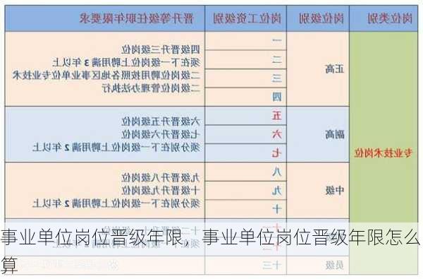 事业单位岗位晋级年限，事业单位岗位晋级年限怎么算