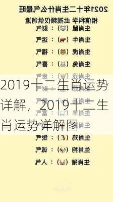 2019十二生肖运势详解，2019十二生肖运势详解图