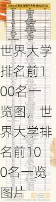 世界大学排名前100名一览图，世界大学排名前100名一览图片