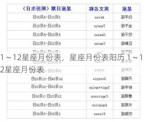 1～12星座月份表，星座月份表阳历 1～12星座月份表