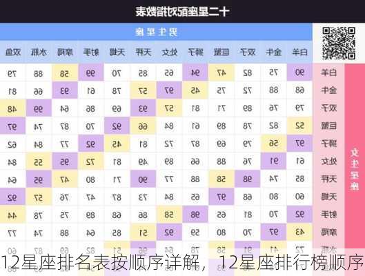 12星座排名表按顺序详解，12星座排行榜顺序