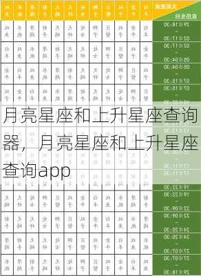 月亮星座和上升星座查询器，月亮星座和上升星座查询app