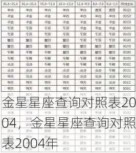 金星星座查询对照表2004，金星星座查询对照表2004年