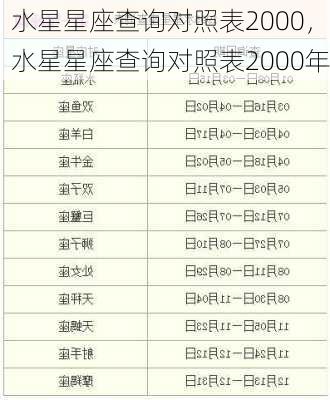 水星星座查询对照表2000，水星星座查询对照表2000年