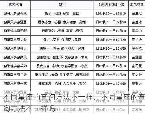 不同星座的查询方法不一样，不同星座的查询方法不一样吗