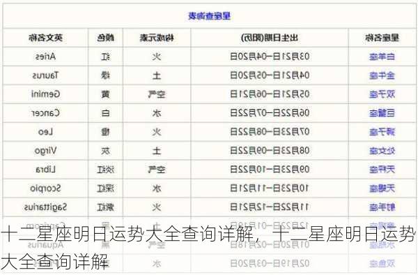 十二星座明日运势大全查询详解，十二星座明日运势大全查询详解