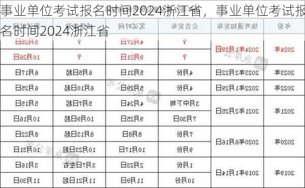 事业单位考试报名时间2024浙江省，事业单位考试报名时间2024浙江省