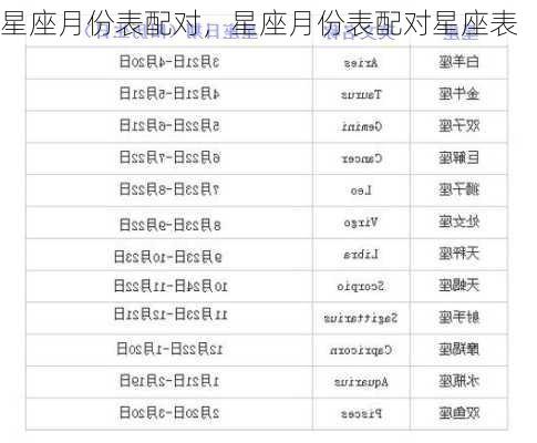 星座月份表配对，星座月份表配对星座表