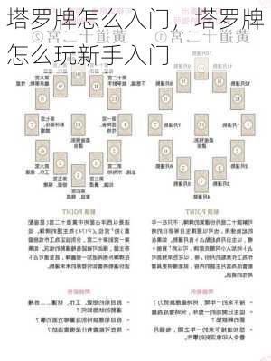 塔罗牌怎么入门，塔罗牌怎么玩新手入门