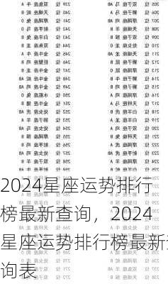 2024星座运势排行榜最新查询，2024星座运势排行榜最新查询表