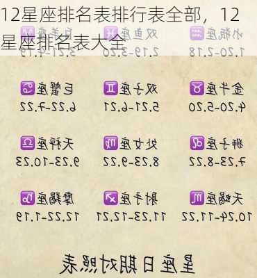 12星座排名表排行表全部，12星座排名表大全