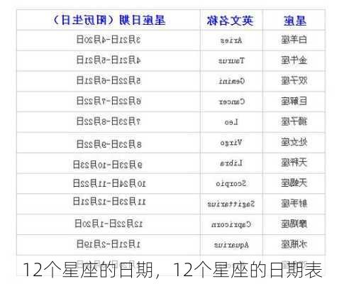 12个星座的日期，12个星座的日期表