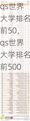 qs世界大学排名前50，qs世界大学排名前500