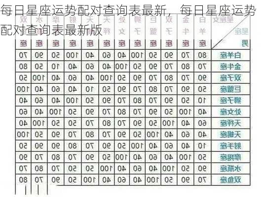 每日星座运势配对查询表最新，每日星座运势配对查询表最新版