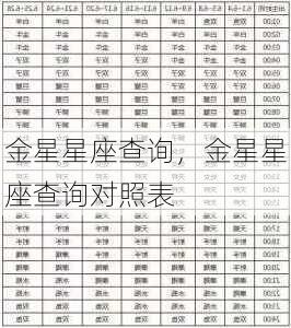 金星星座查询，金星星座查询对照表