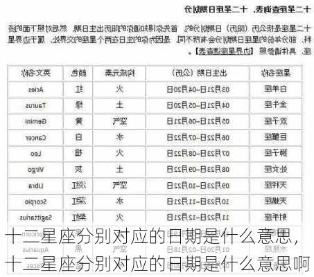 十二星座分别对应的日期是什么意思，十二星座分别对应的日期是什么意思啊