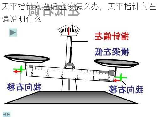 天平指针向左偏应该怎么办，天平指针向左偏说明什么