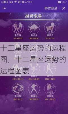 十二星座运势的运程图，十二星座运势的运程图表