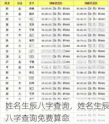 姓名生辰八字查询，姓名生辰八字查询免费算命