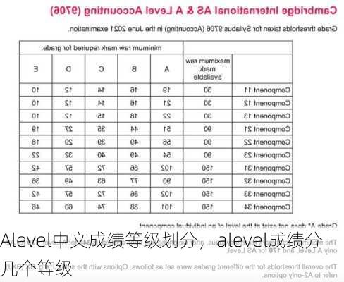 Alevel中文成绩等级划分，alevel成绩分几个等级