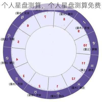 个人星盘测算，个人星盘测算免费