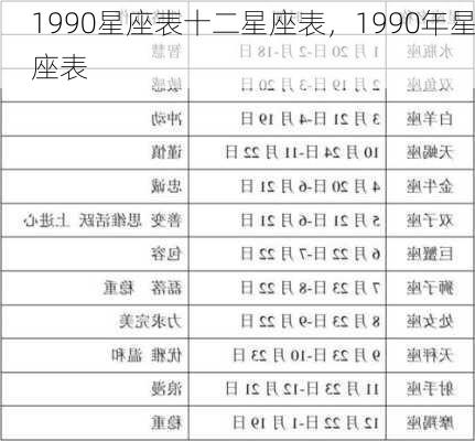 1990星座表十二星座表，1990年星座表